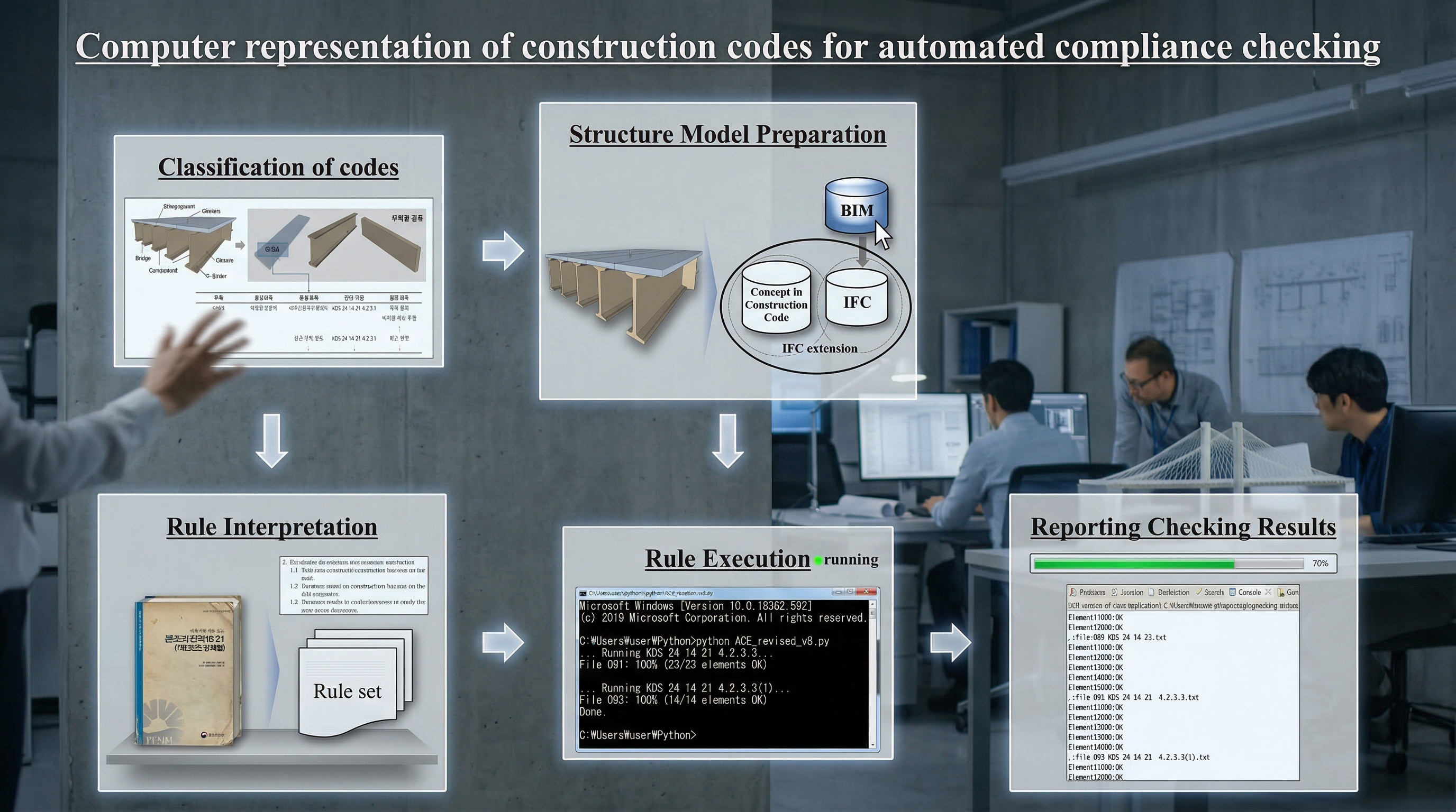 Structural Engineering & Mechanics
